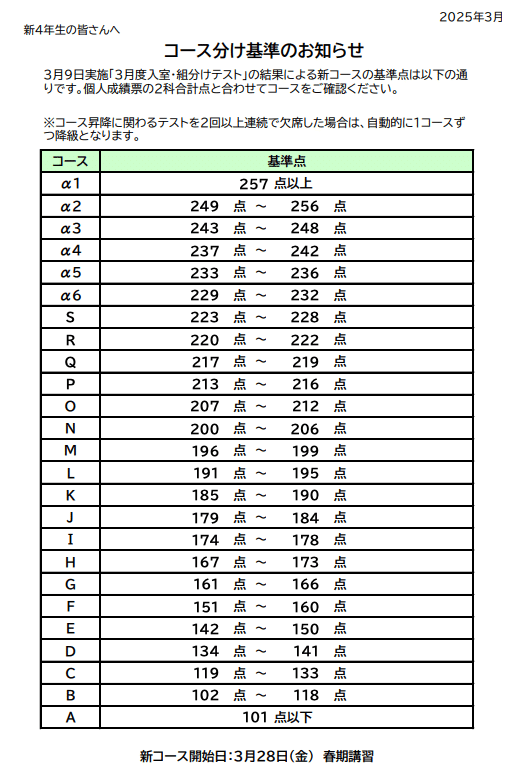2025年3月組分けテスト - 頑張りすぎないSAPIXシリーズ|げっしー 2025年3月組分けテスト - 頑張りすぎないSAPIXシリーズ|げっしー