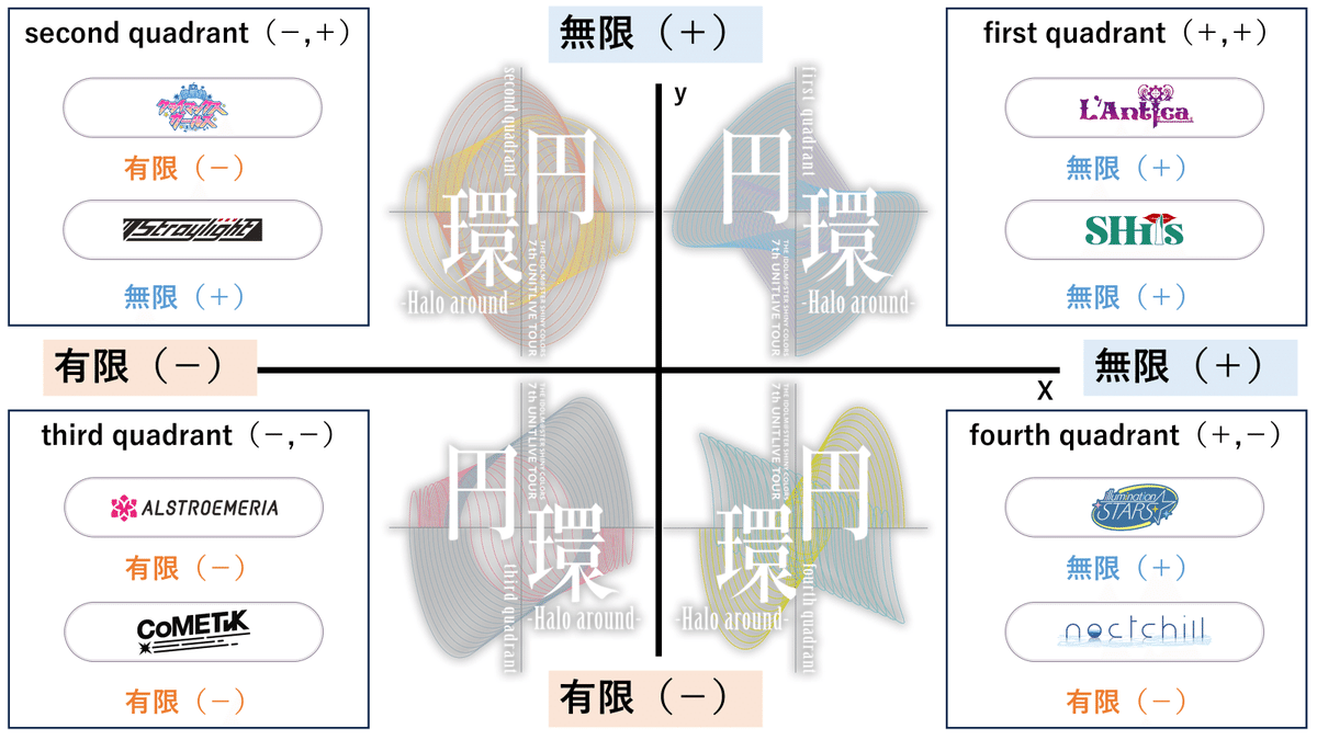 円環陰謀論中間報告ー3月号ー｜とろオカ
