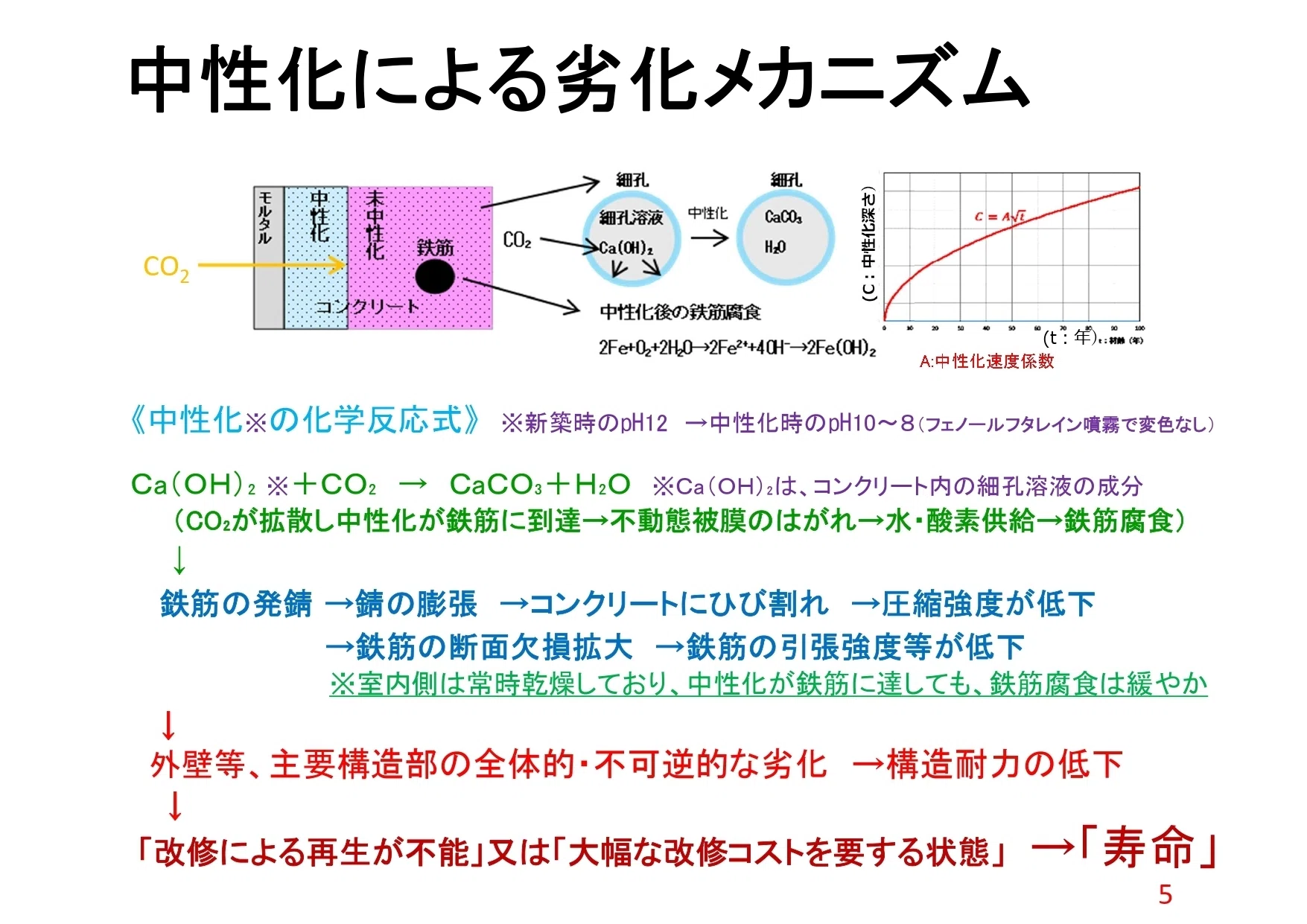 リノベを科学する 番外編「鉄筋コンクリート造建築物の耐用年数とは