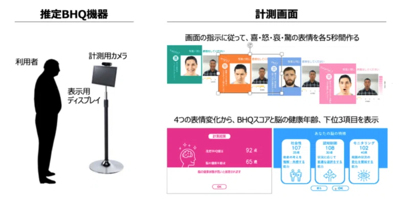 手軽に楽しく健康に！ 脳の健康に繋がる仕組みづくり【BHQ株式会社 
