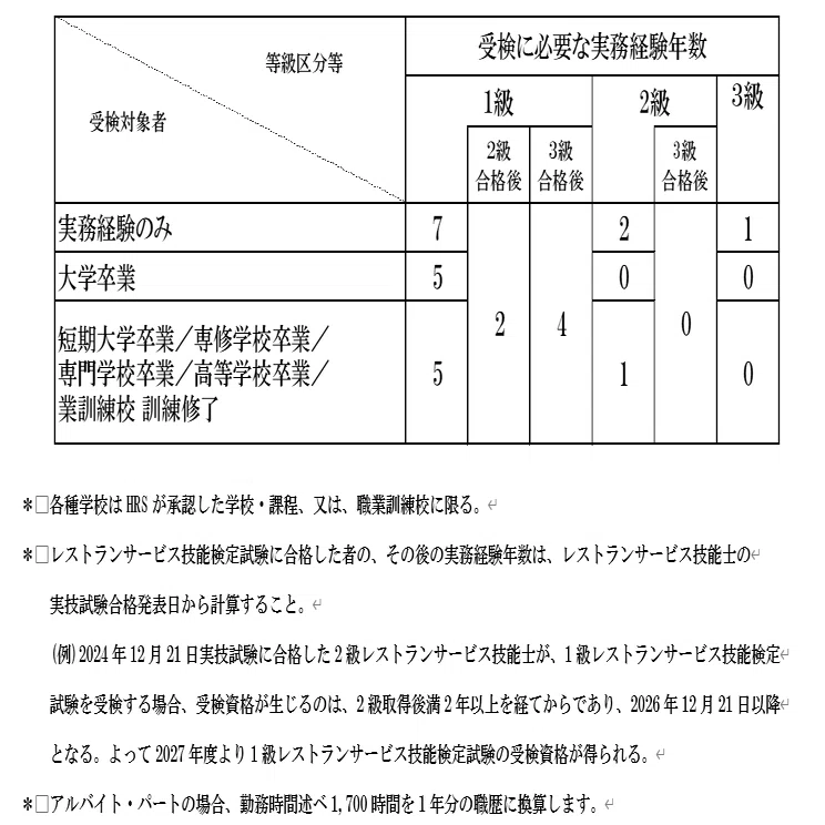 技能検定 受検資格が緩和｜【公式】HRS note