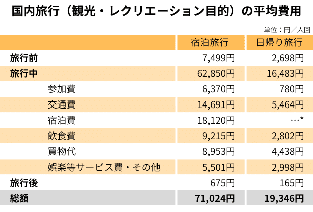 「ひと目でわかる全国旅程と費用」 230914-1-1c-1.png