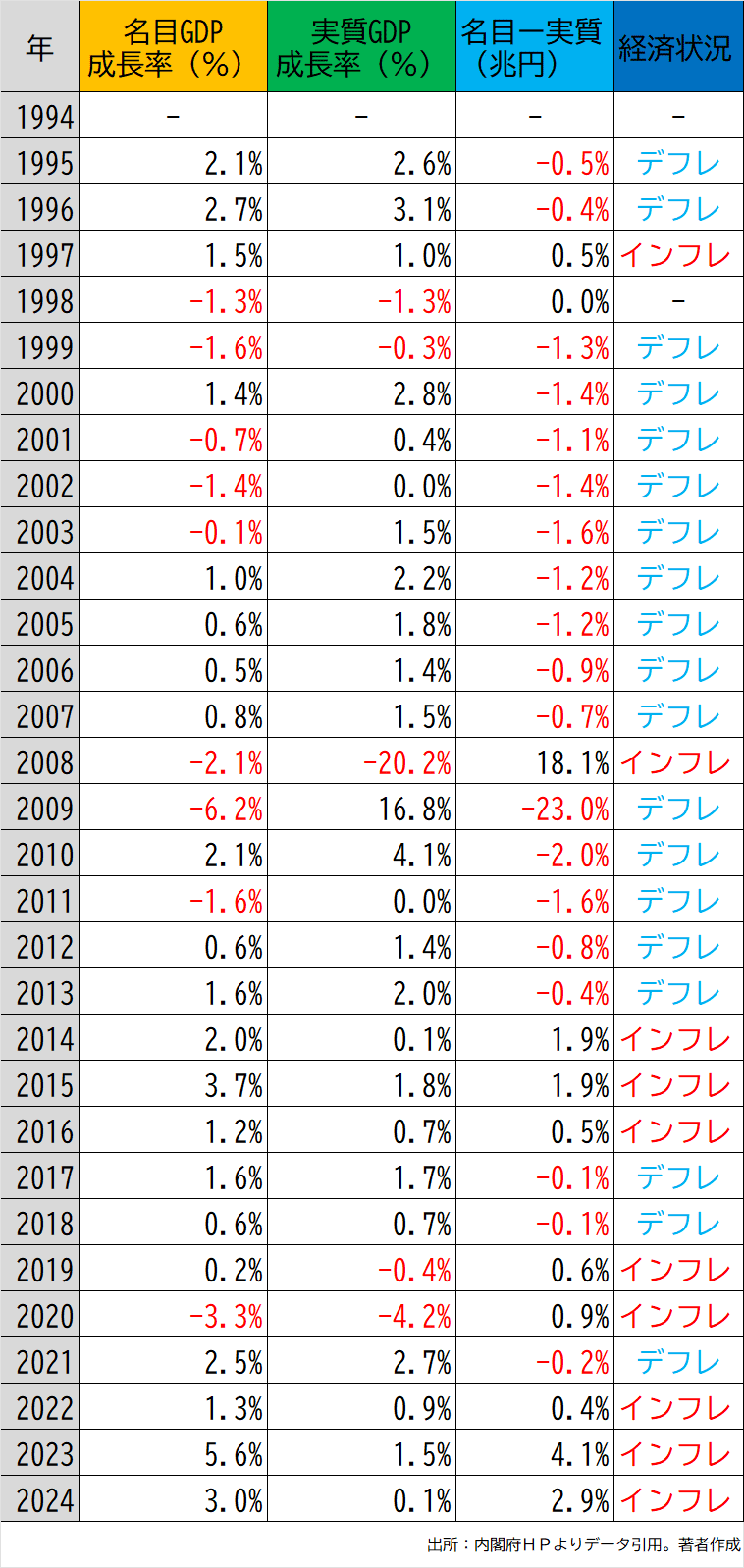 GDP入門⑤】名目GDP成長率と実質GDP成長率の違いとは？｜シグナ