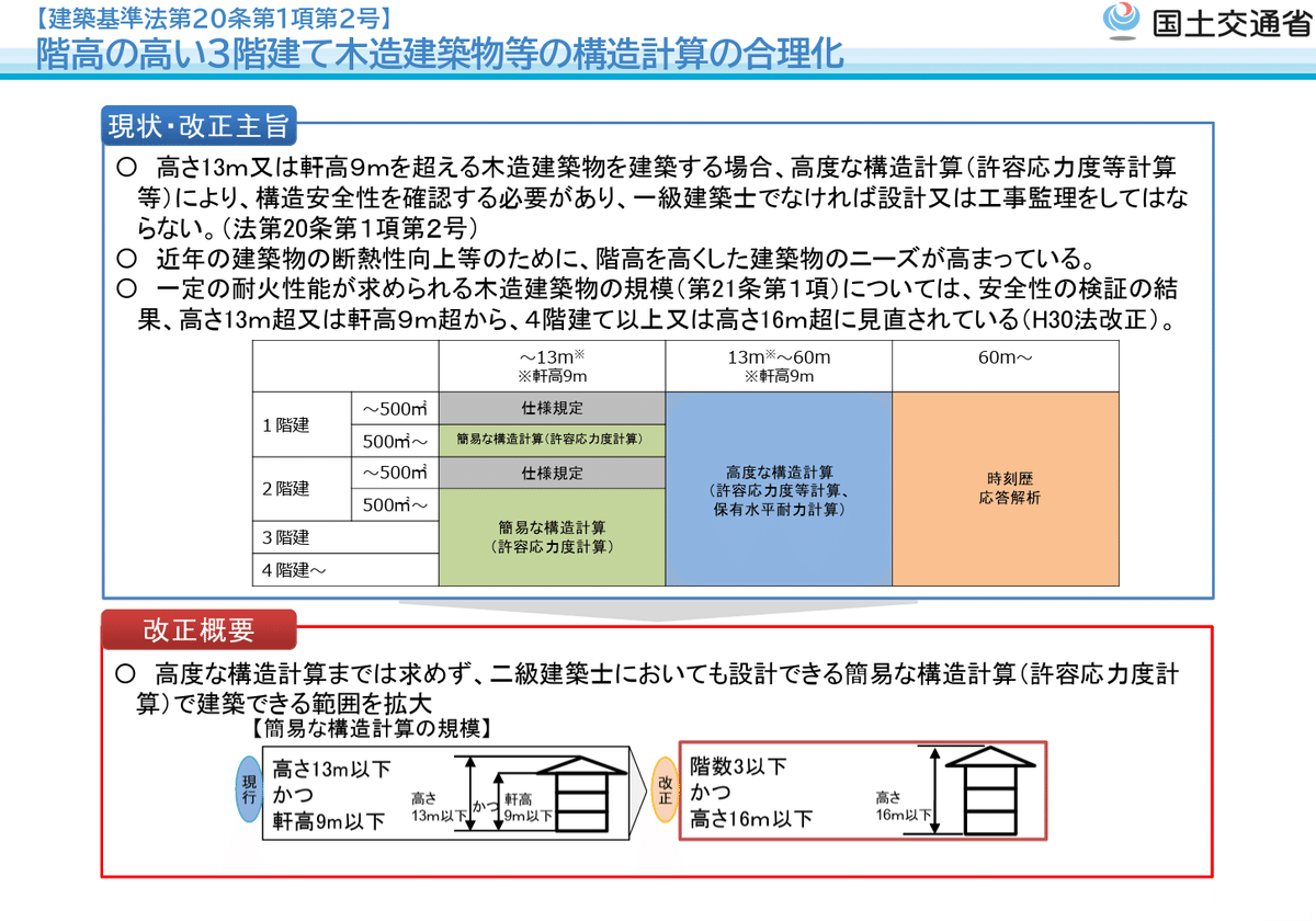 【早い者勝ち】構造計算便覧 増改築の構造計算フロー - イシクラカズヒロ構造アトリエ（広島）