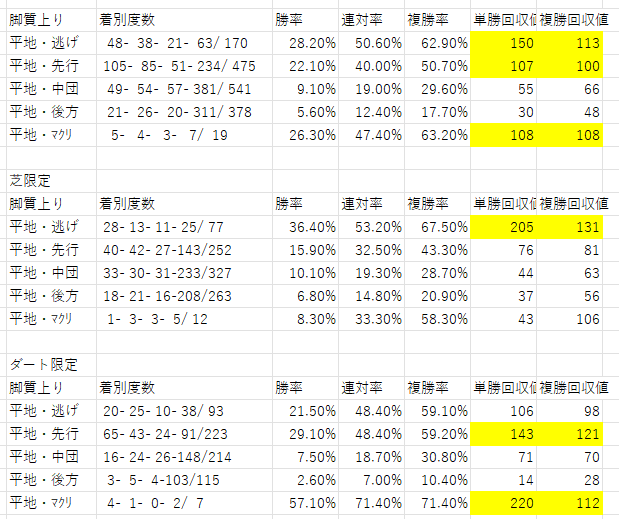 ランキングや新製品 武豊Jの特徴を覚えよう｜FRONT RUNNER コレクション