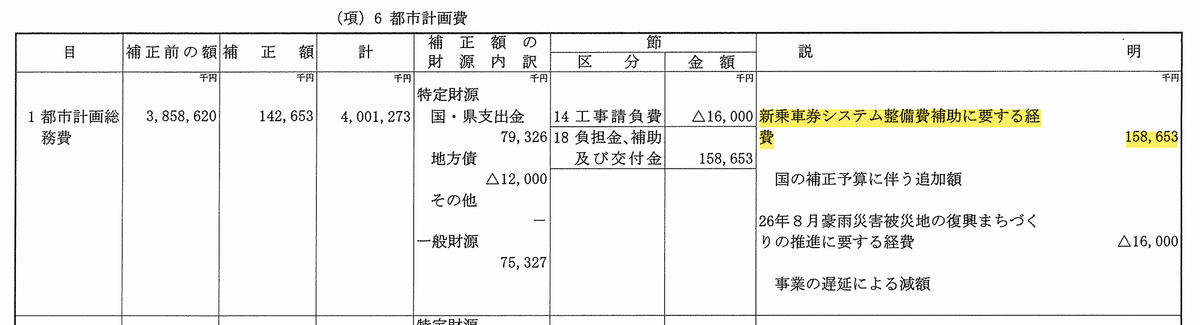 なぜPASPY終了で大混乱したのか｜呉高専鉄道IW
