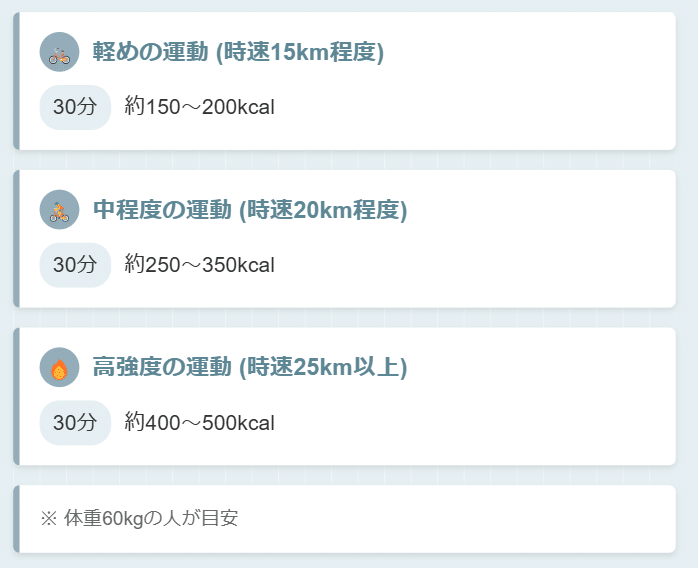 ダイエット時点 Associations of Linoleic Acid Intake and Chronic Disease