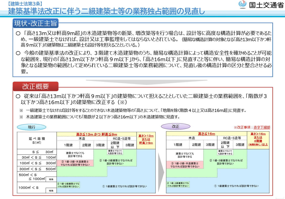 2025年建築基準法改正で何が変わる！？6つの変更ポイントを徹底