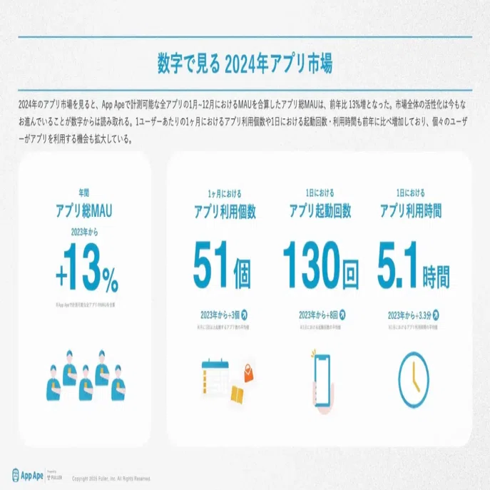 Z世代～X世代の1日アプリ利用時間はどれくらい？｜新通観光