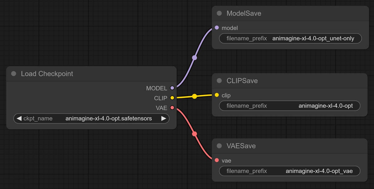 Workflow to separate each component of the model