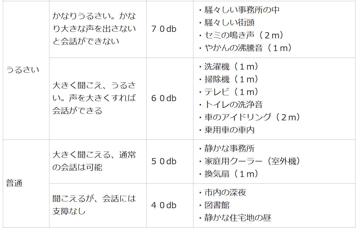 製品レビュー】三和電子 エラストマー静音ボタンは静音改造を