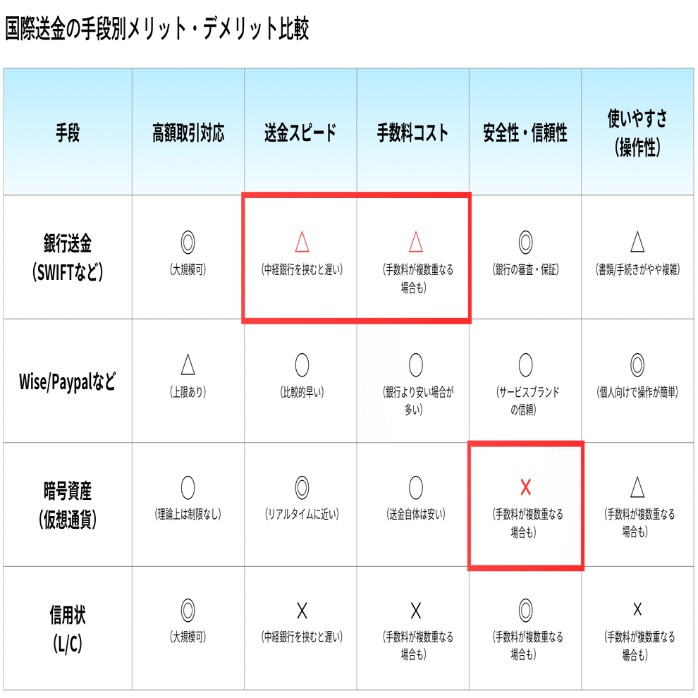 銀行が使える国際送金システムをなぜブロックチェーン技術を活用してつくるのか？｜Datachain
