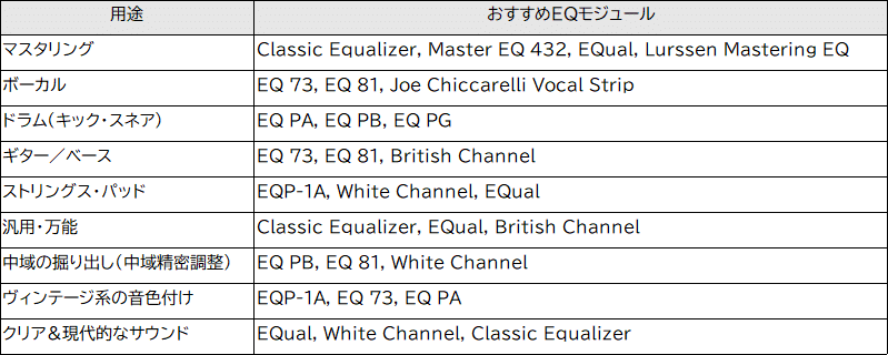 mst P-EQ イコライザー Amazon.co.jp: 31バンドパラメトリックEQイコライザー、10プリセット