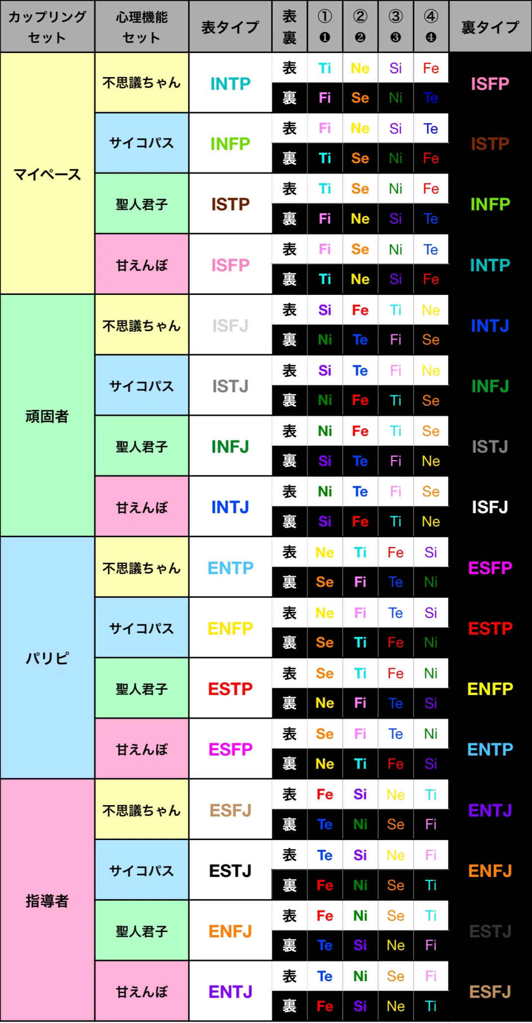 16 パーソナリティ 相性