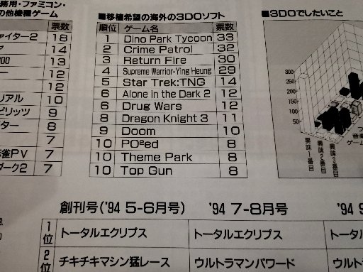 Amazon.co.jp: ゲーム資料集 3DOマガジン MAGAZINE オール3DO