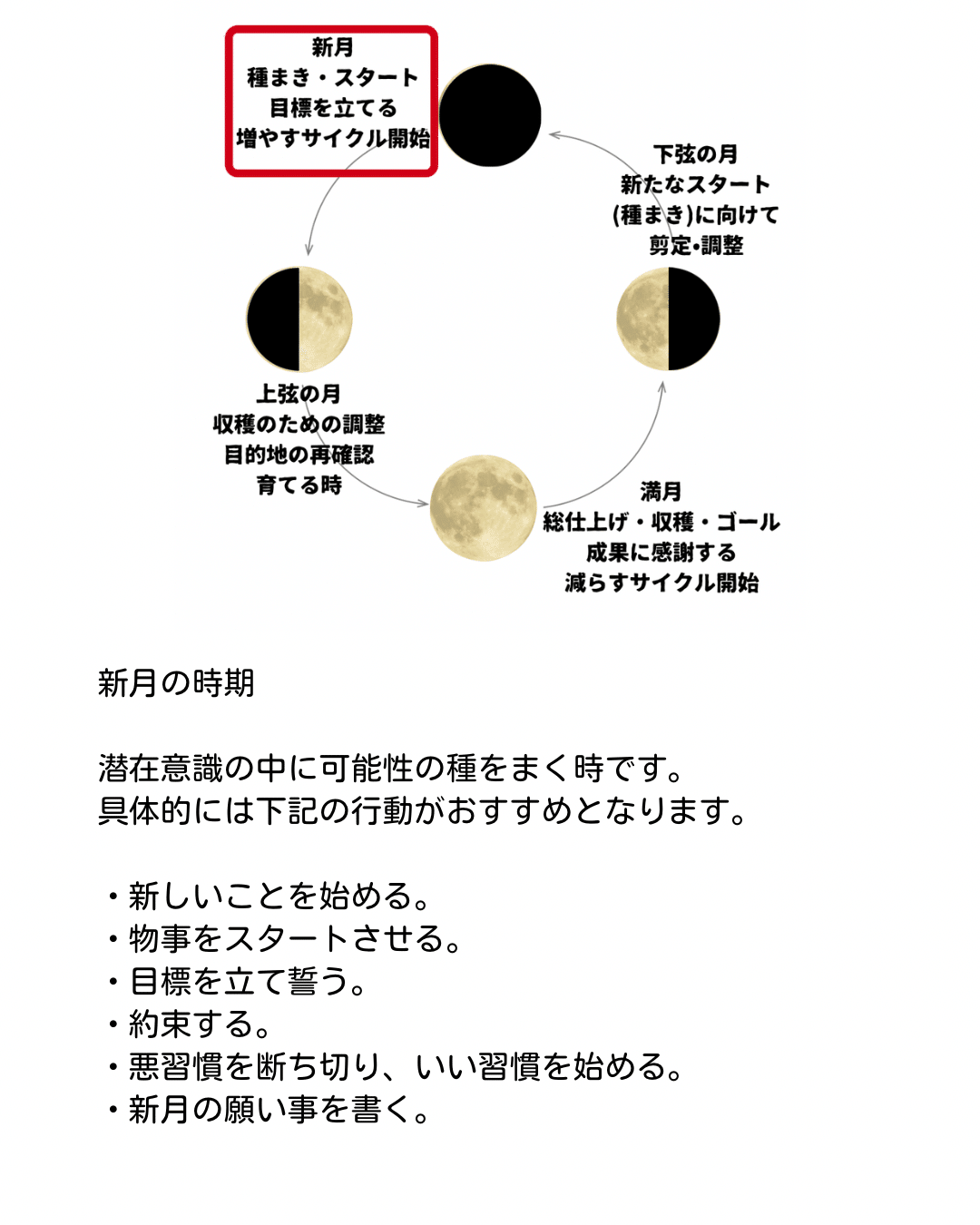 2025.3.29☆月牡羊座入り・牡羊座新月(日食)＜今日の星模様