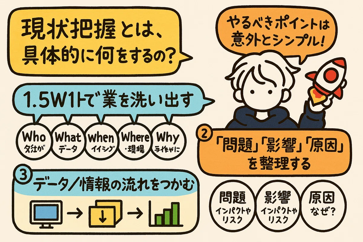 現状把握が9割。「なんとなくやってる」を脱出する、現状把握のはじめかた｜すぅ | AI駆動PM