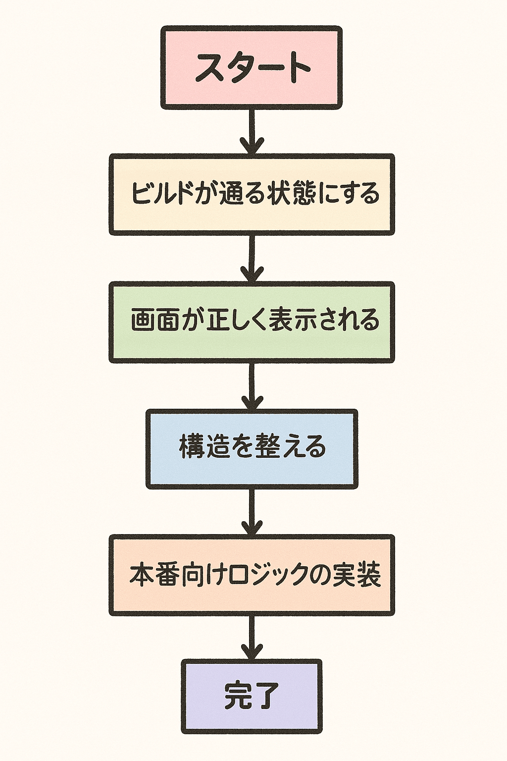Vercel v0からReact+Hono環境への移行戦略──Cursor活用で