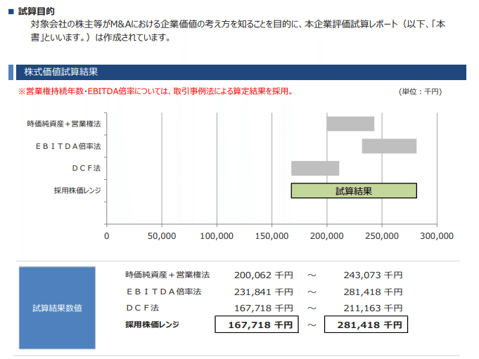 年買法は企業価値評価といえるのか｜よね