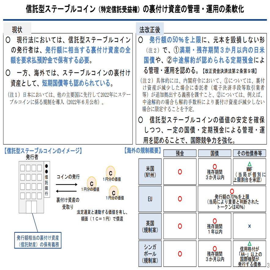 資金決済に関する法律の一部を改正する法律案（NHKから国民を守る党浜田聡議員のお手伝い）｜yama