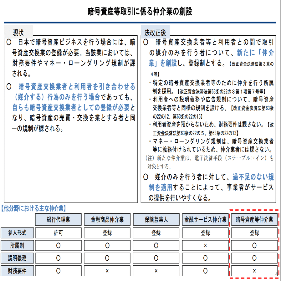 資金決済に関する法律の一部を改正する法律案（NHKから国民を守る党浜田聡議員のお手伝い）｜yama