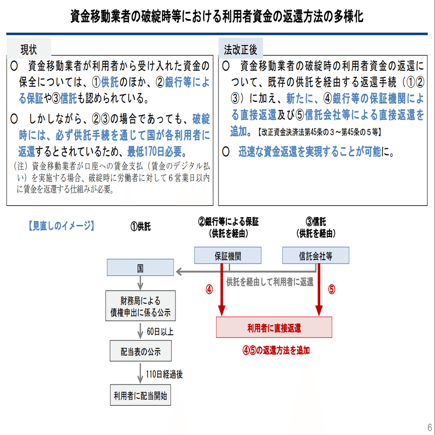 資金決済に関する法律の一部を改正する法律案（NHKから国民を守る党浜田聡議員のお手伝い）｜yama
