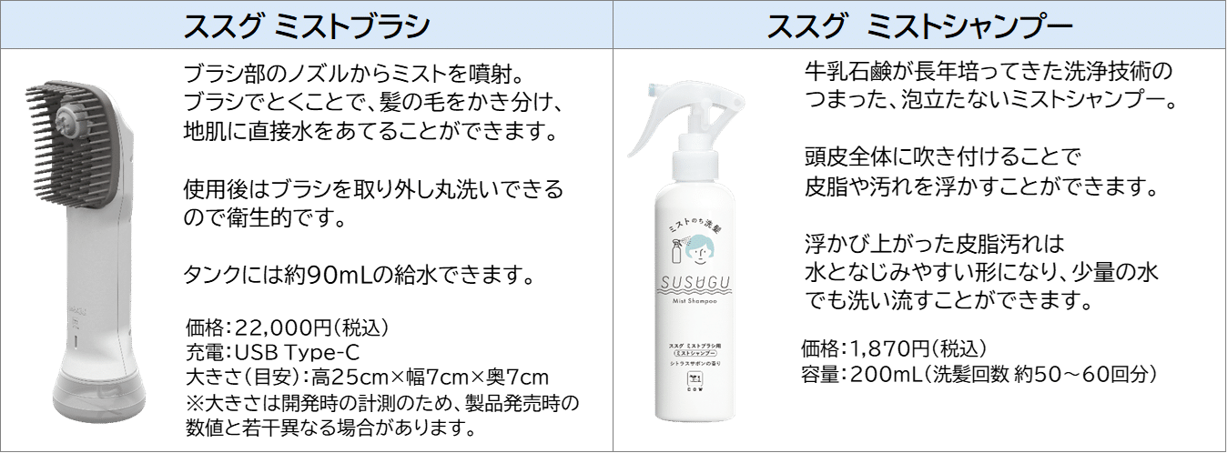 牛乳石鹸が家電を開発！？YUAGARIあらためSUSUGU（ススグ）初公開