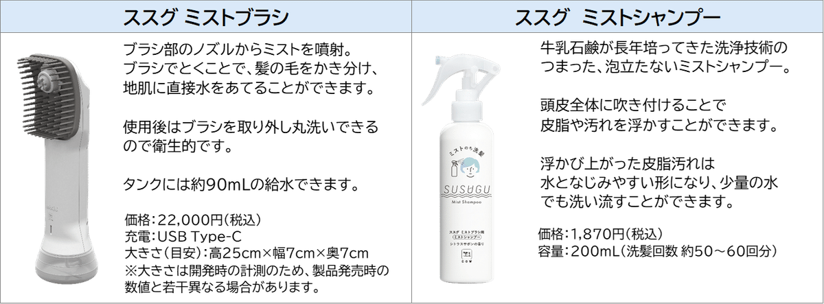 牛乳石鹸が家電を開発！？YUAGARIあらためSUSUGU（ススグ）初