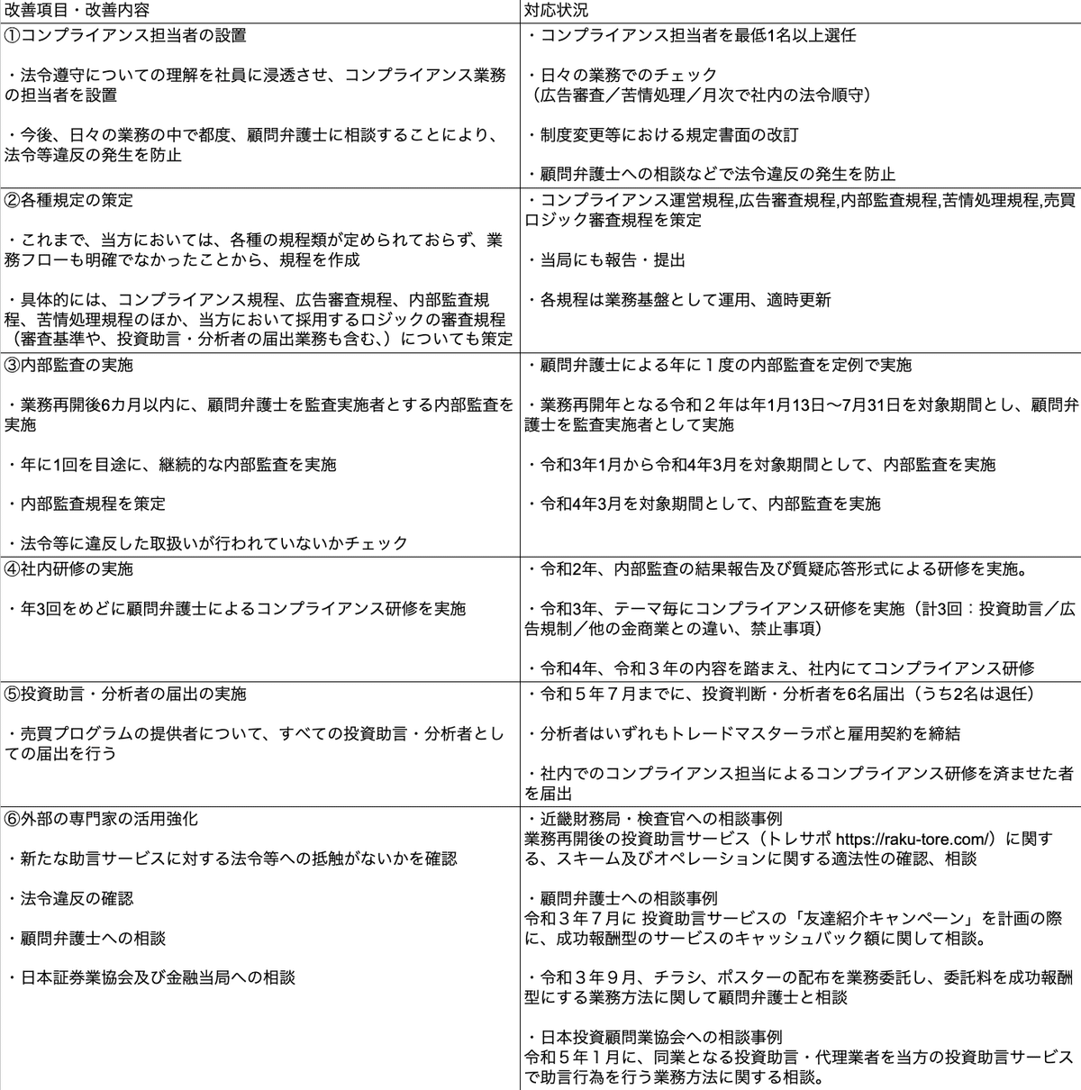 トレードマスターラボの現在の姿｜処分を乗りこえ信頼回復の道へ｜47ライター