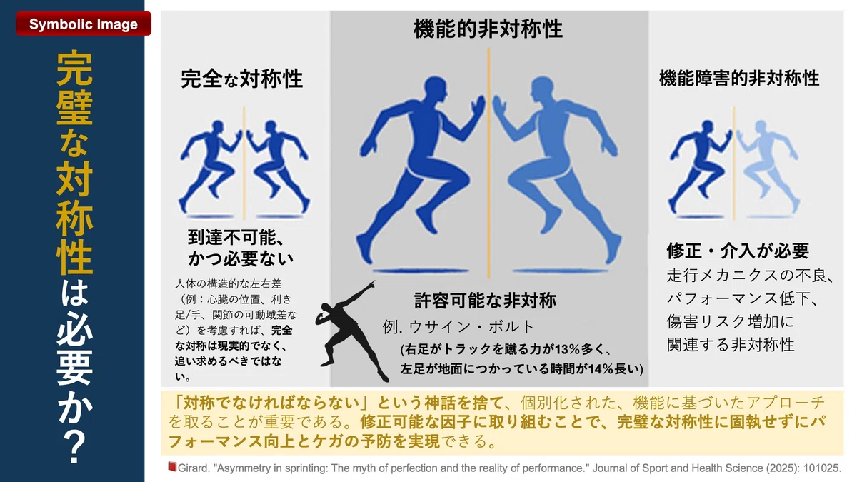 ウサインボルト足の長さ