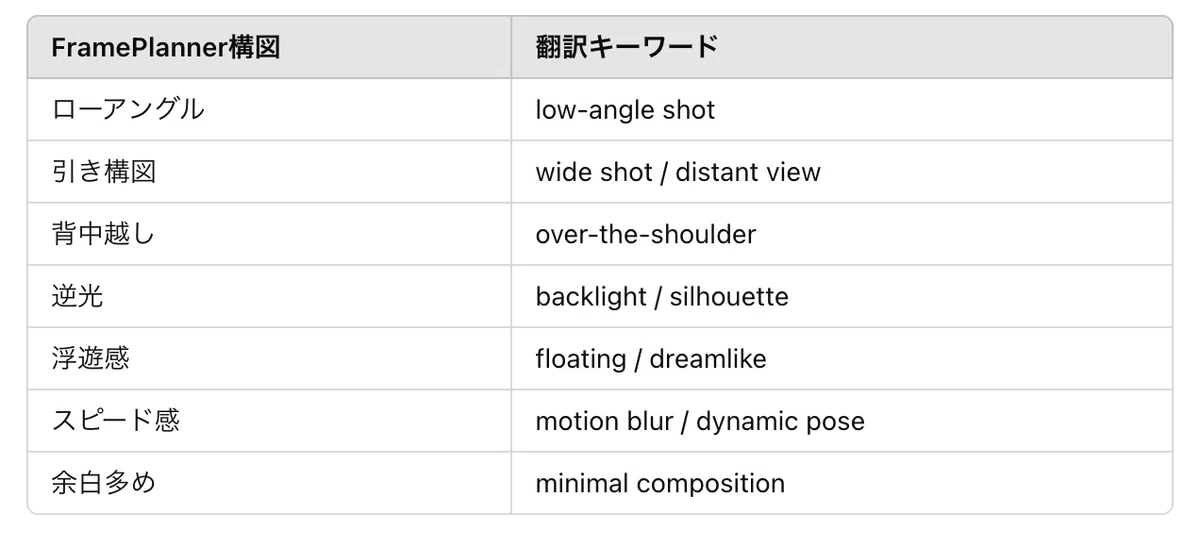 [AI Manga x FramePlanner Course] 10｜ パタッカ ｜鍼灸師 × ピラティス × 整体クリエイター ...