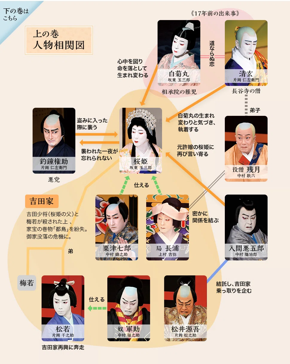 希少 1982年 京都南座 二月特別公演「桜姫東文章」パンフレット 孝夫 