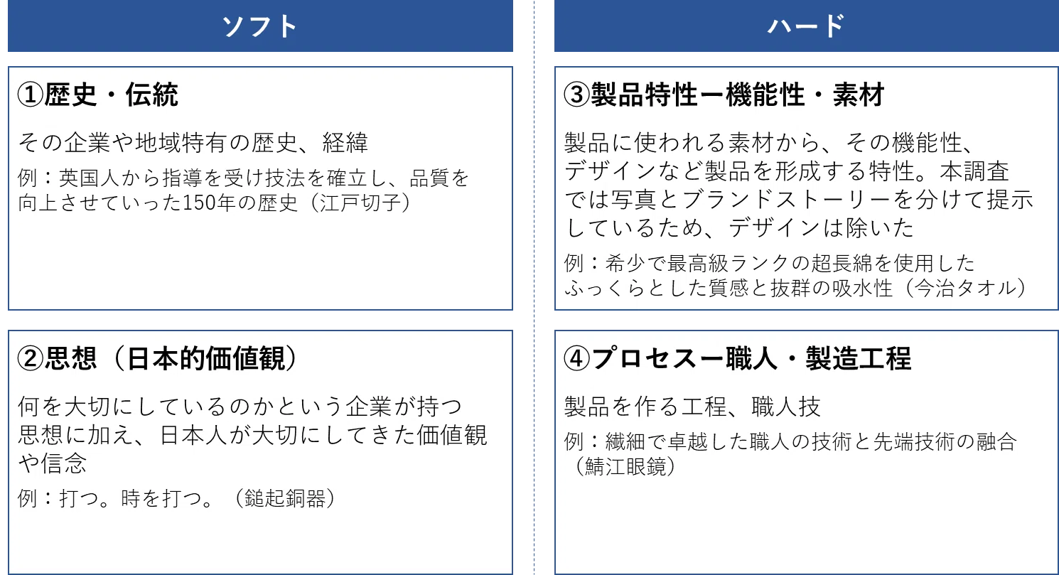 8 ブランドの本質はどこにある？｜本質的価値を見つめ直す｜えりー
