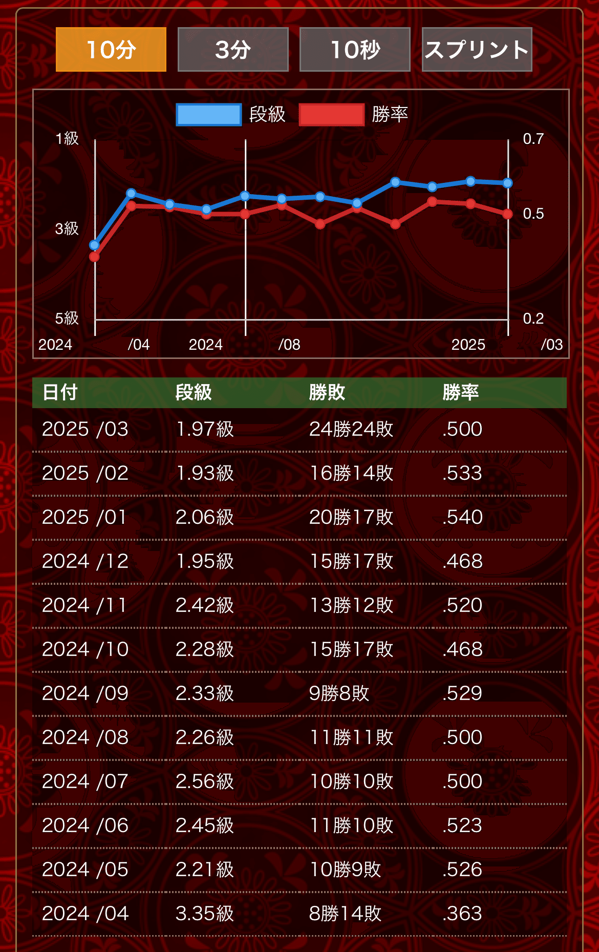 Windows お気軽将棋対局 2 Amazon | お気軽将棋対局 2 | PCゲーム | PCソフト