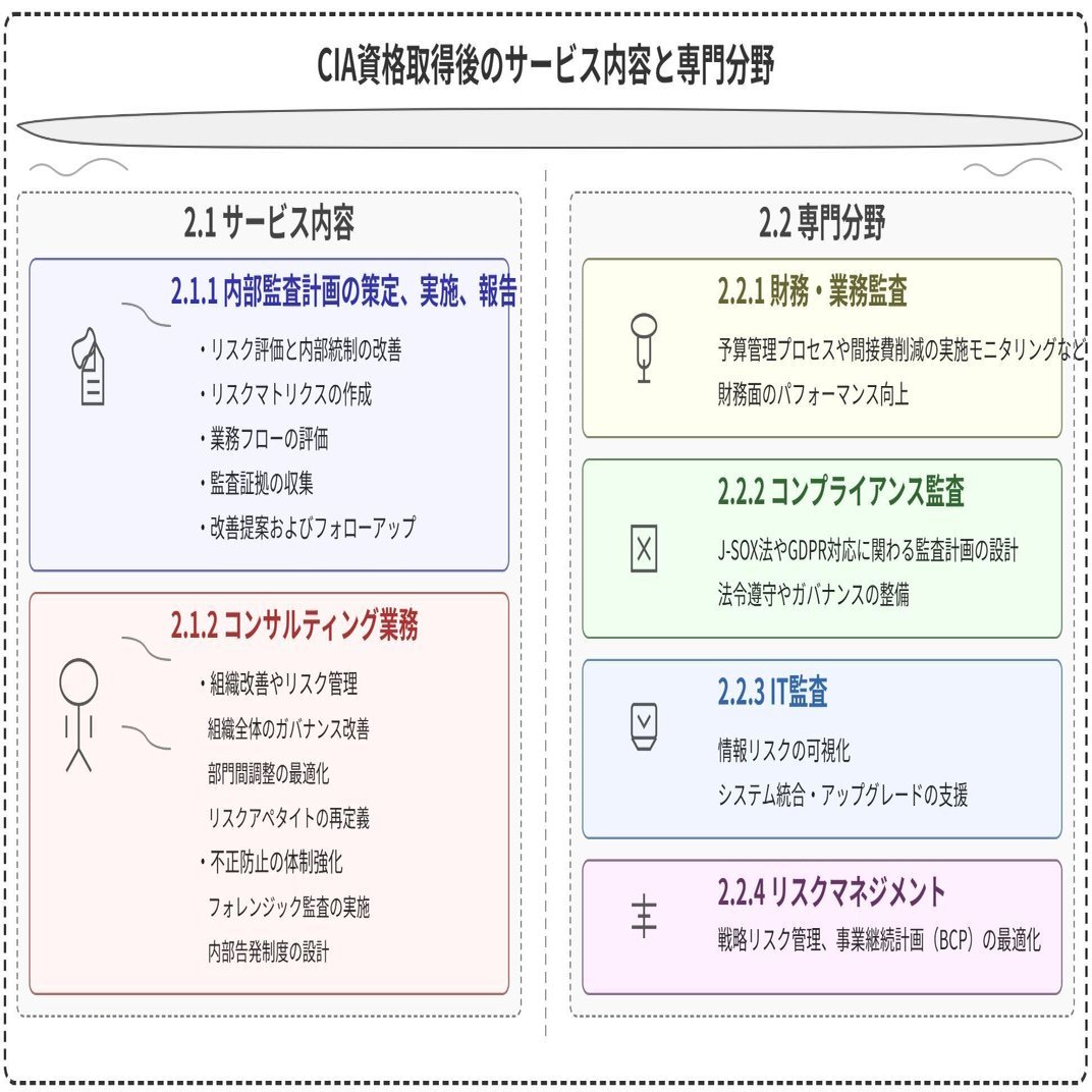CIA(公認内部監査人)｜木津俊彦