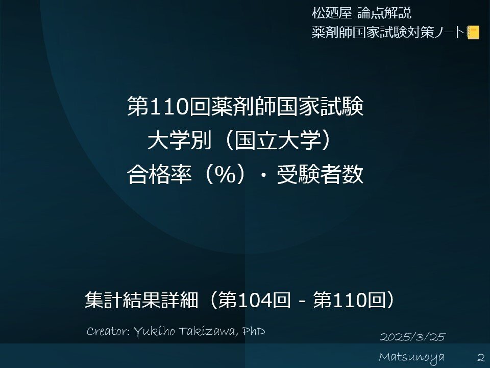楽天市場】REC 薬剤師国家試験 e-ラーニングコース 物理/分析