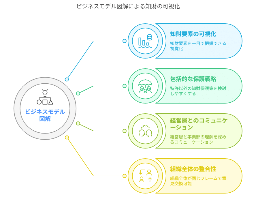 ビジネスモデル図解×知財戦略｜角渕由英（つのぶちよしひで）