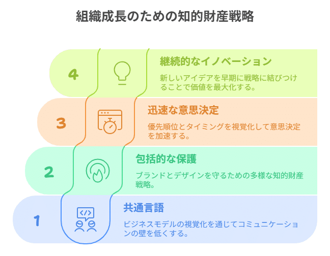 ビジネスモデル図解×知財戦略｜角渕由英（つのぶちよしひで）