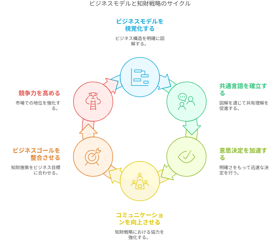 ビジネスモデル図解×知財戦略｜角渕由英（つのぶちよしひで）