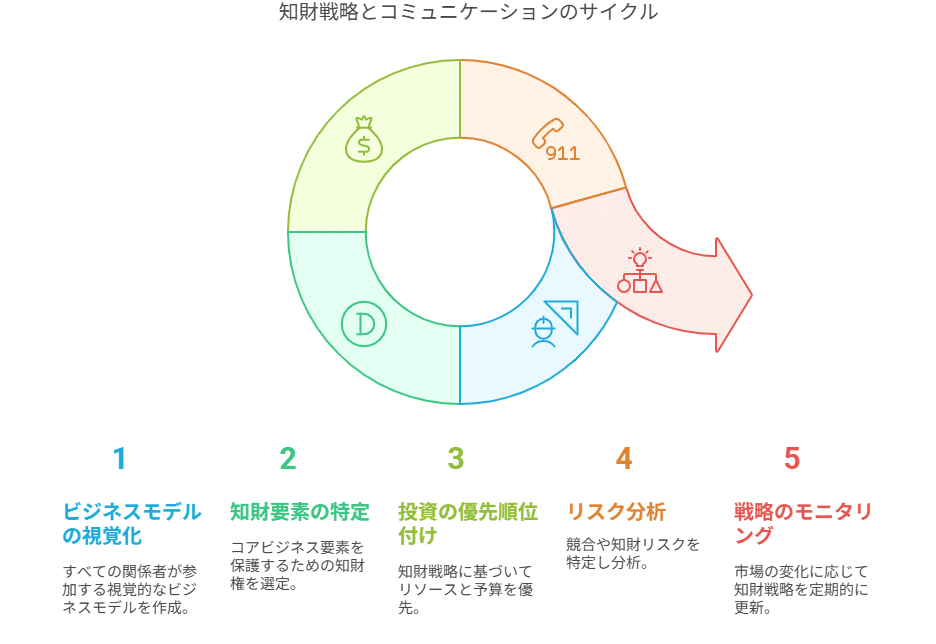 ビジネスモデル図解×知財戦略｜角渕由英（つのぶちよしひで）