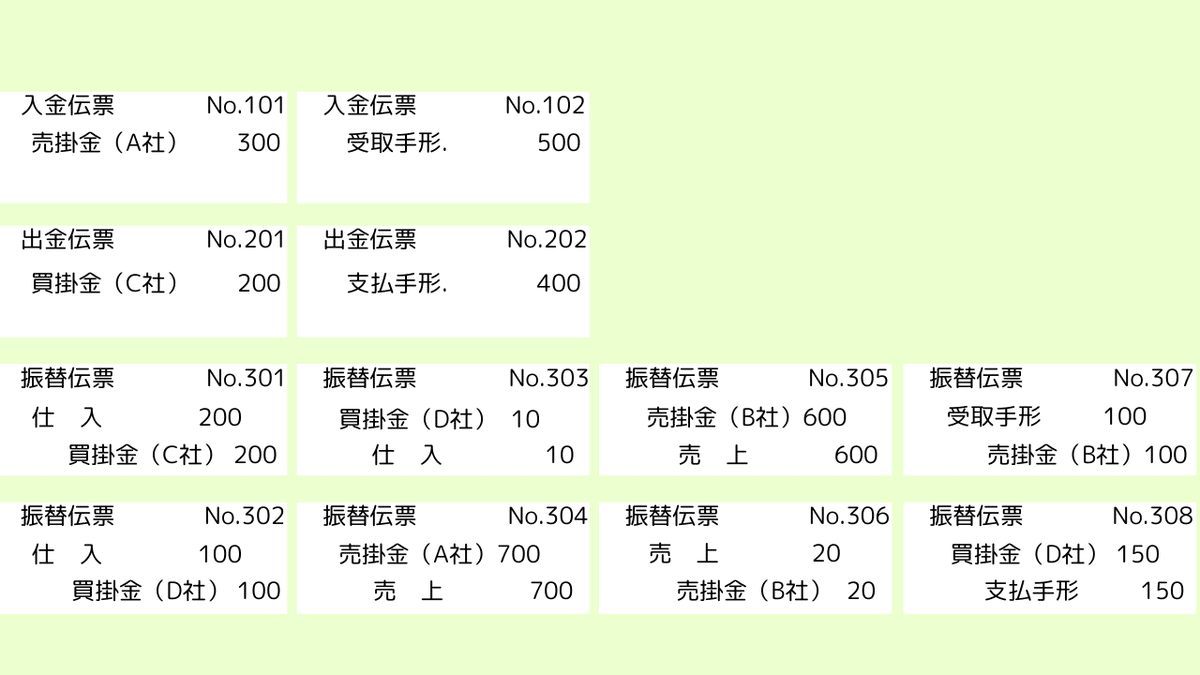 簿記学習テキスト：三伝票制で伝票から仕訳日計表、得意先元帳