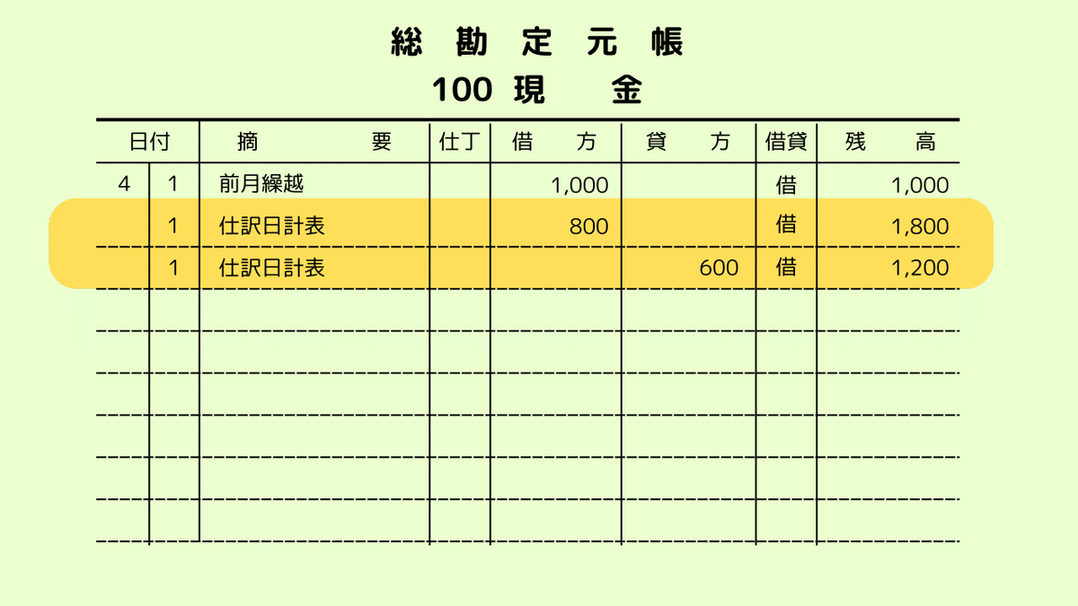建設業伝票会計例解 : 伝票から記帳・原価計算・決算まで 建設業向け会計ソフト・建設大臣NX［概要・機能］｜応研株式会社