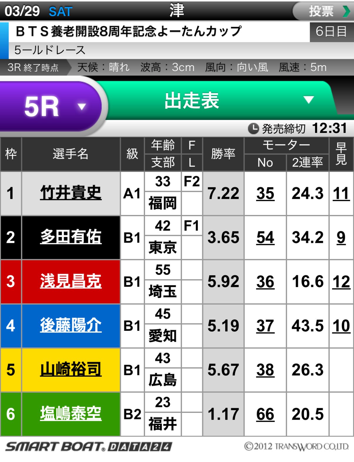 3/29津5R】〆切12:31 自信度S|ボートレース予想屋R 🎉総 3/29津5R】〆切12:31 自信度S|ボートレース予想屋R 🎉総