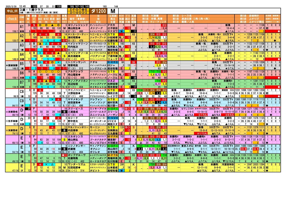 Note Kdn ST指数_3回中山2日目🎯🏇|競馬アナリティクス研究所 ~所長 あみずき@競馬アナリスト~