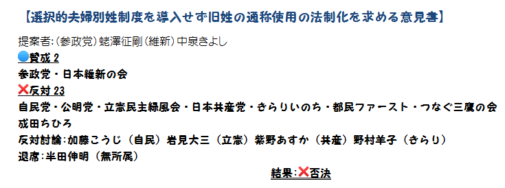 三鷹市議会意見書採択2025年3月|asukaclub 三鷹市議会意見書採択2025年3月|asukaclub