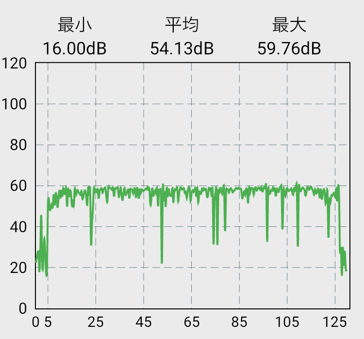 製品レビュー】三和電子 エラストマー静音ボタンは静音改造を