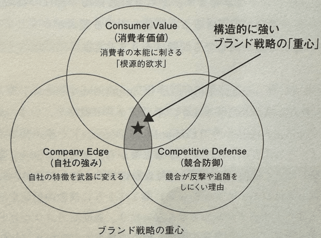 確率思考の戦略論 どうすれば売上は増えるのか 確率思考の戦略論 どうすれば売上は増えるのか / 森岡 毅/今西