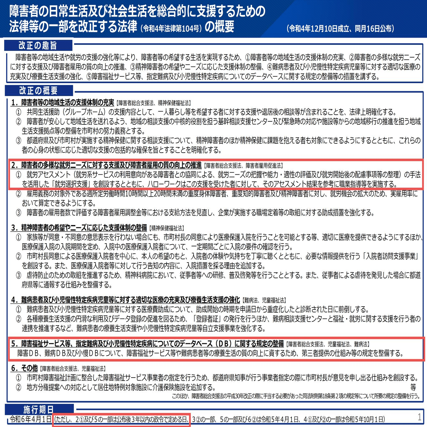 障害者総合支援六法 令和6年版 障害者総合支援六法 令和6年版 |本 | 通販 | Amazon