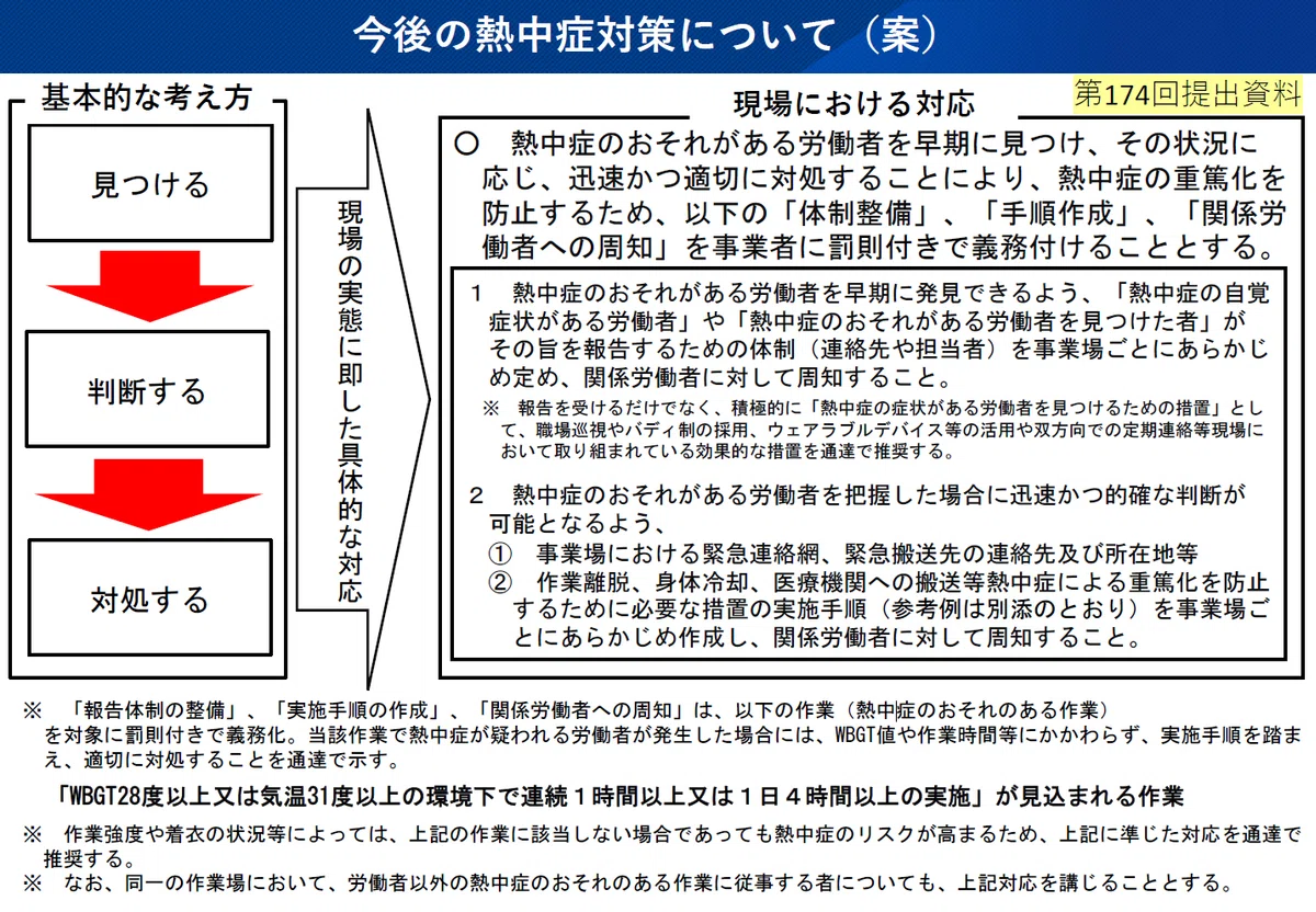 「熱中症を生ずるおそれのある作業」を特別教育の対象にするべきだ!|柳川行雄