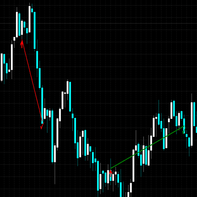 GMOクリック証券のFXトレード履歴をMT4のチャートに表示させるインジケーター｜けむぴー